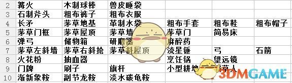 习近平出席民营企业座谈会并发表重要讲话
